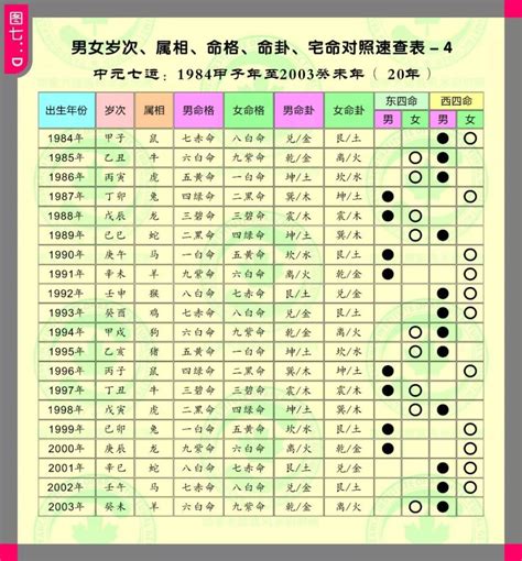 風水命卦|衍易風水命卦速查表